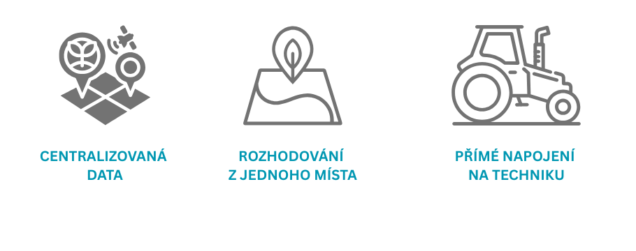 Benefity Farm Connect Benefity Farm Connect