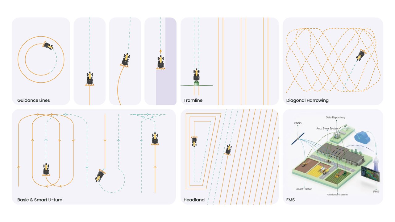 Moderní technologie pro efektivní hospodaření na polích Moderní technologie pro efektivní hospodaření na polích
